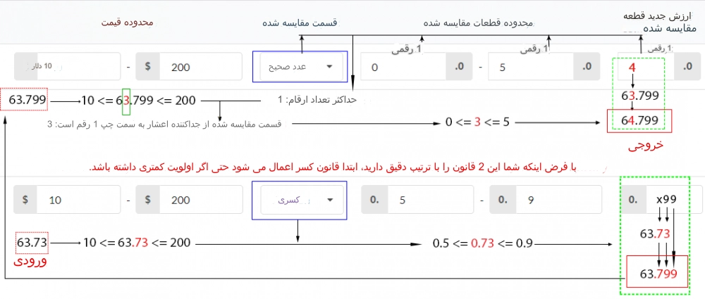 تنظیمات قیمت محصولات در پلاگین دراپ‌شیپینگ علی‌اکسپرس